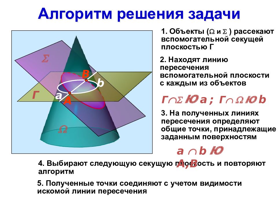 Поверхностная плоскость. Пересечение плоскостей алгоритм решения задач. Секущие плоскости. Пересечение двух плоскостей алгоритм решения. Вспомогательная плоскость.