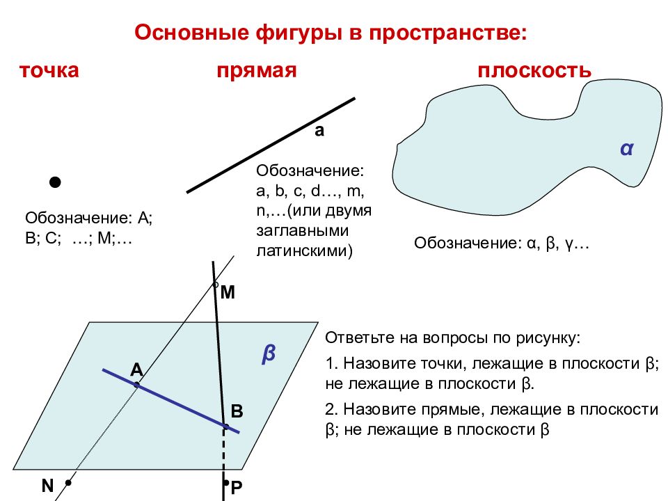 Изображение фигур в стереометрии презентация