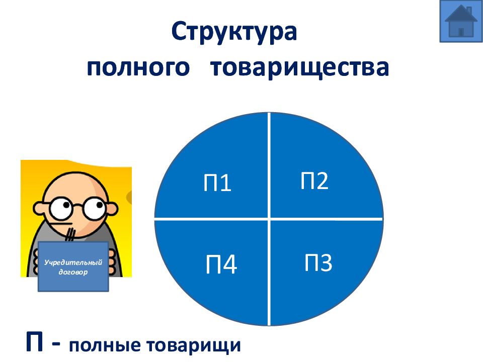 Структура полного товарищества