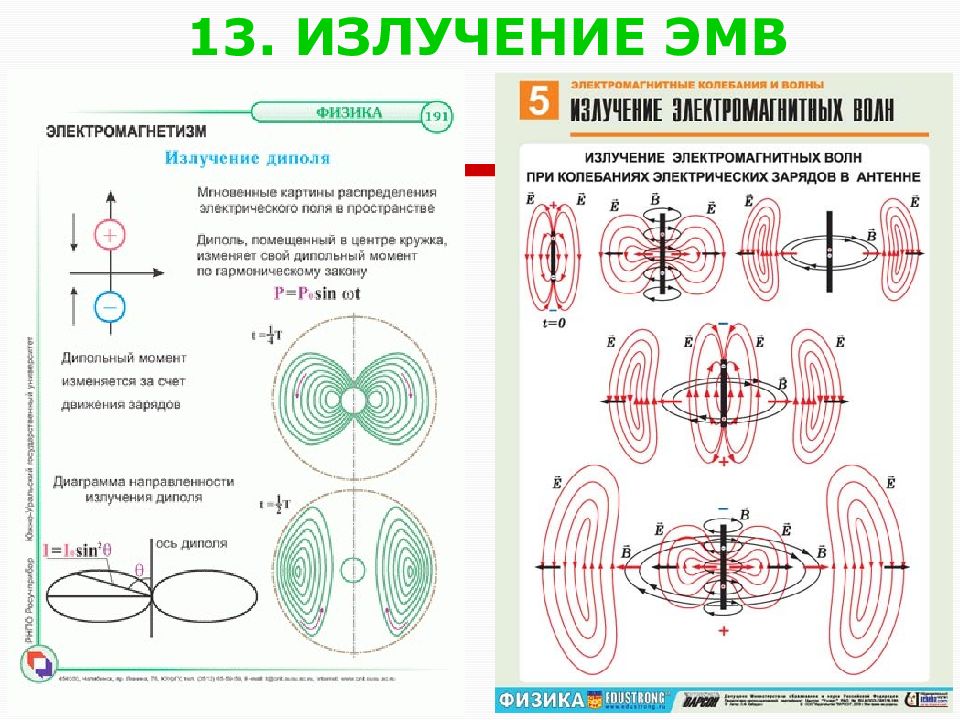 Электромагнитные волны тест 2 варианта. Излучениеэлектромагных волн. Излучатель электромагнитных волн. Как излучается электромагнитная волна. Излучение и распространение электромагнитных волн.