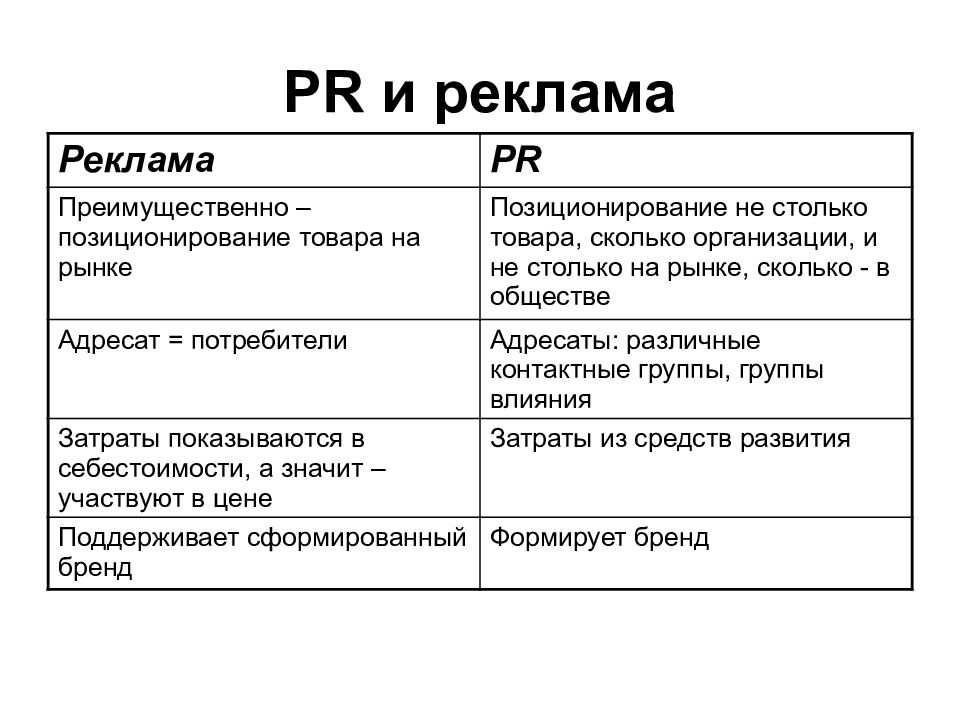 Пример пр. Пиар и реклама различия. Реклама и пиар отличия. PR И реклама различия. PR И реклама сходство и различия.