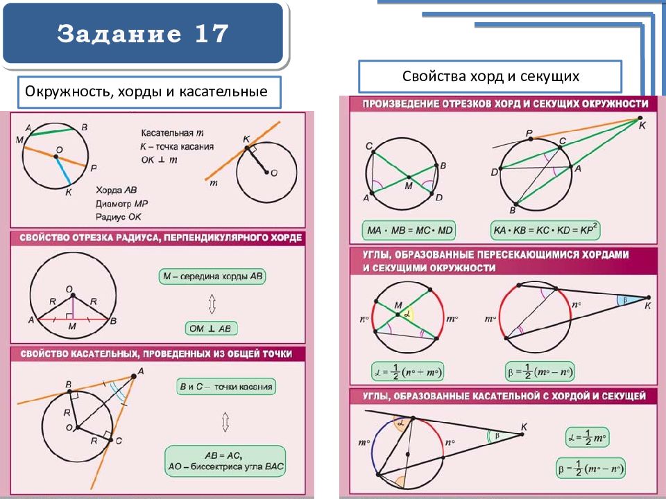 Как изображается хорда на чертеже окружности