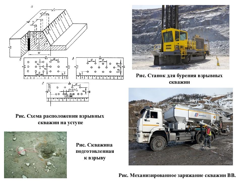 Открытые горные работы презентация