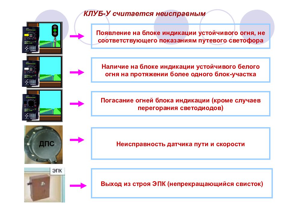 Клуб у презентация