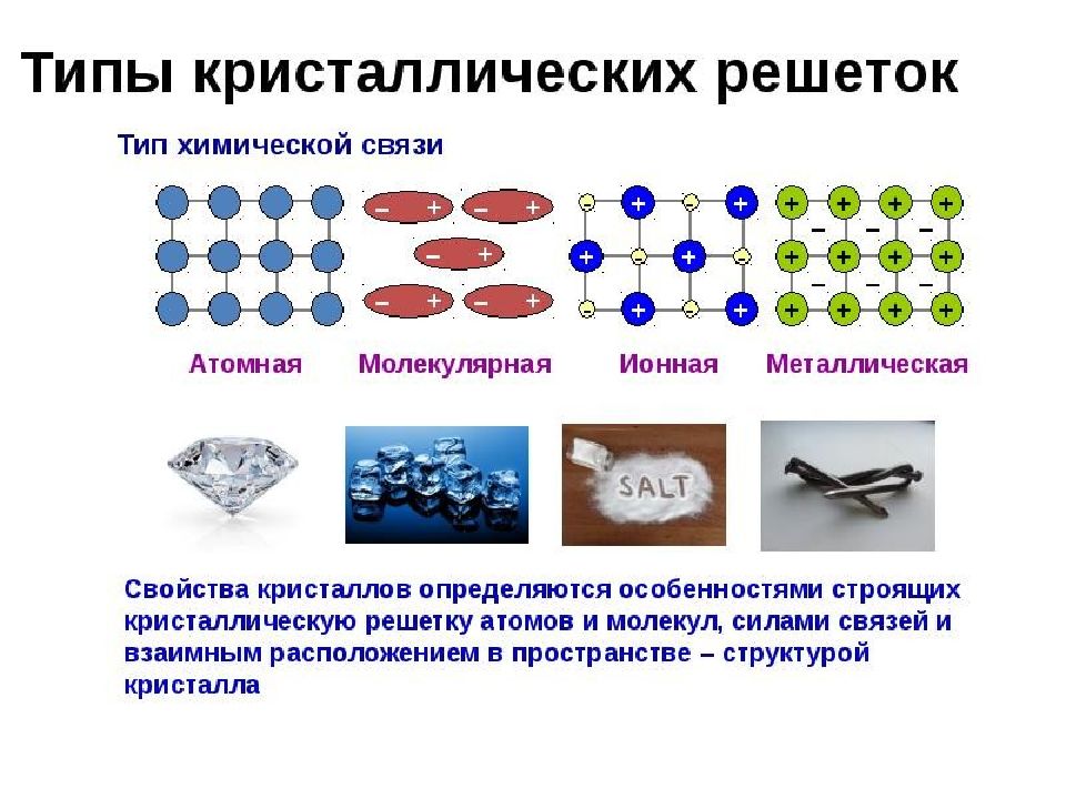 Презентация химия 8 класс металлическая химическая связь