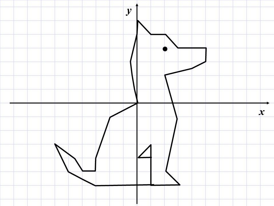 Рисунок лисы по координатам 6 класс