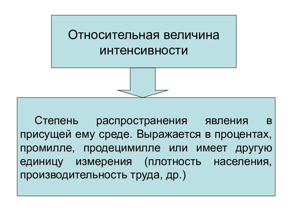 Презентация величина. Относительные величины выражаются в единицах измерения. Относительные величины эффективности. Относительная величина степень распространения. Абсолютная величина интенсивности.