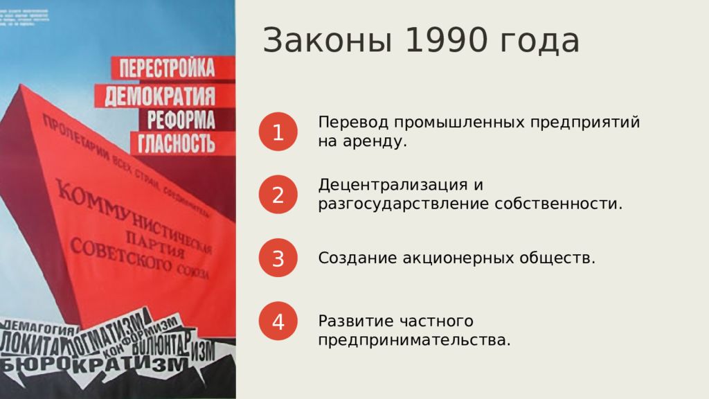 Выход закона. Закон 1990. Назовите основные 