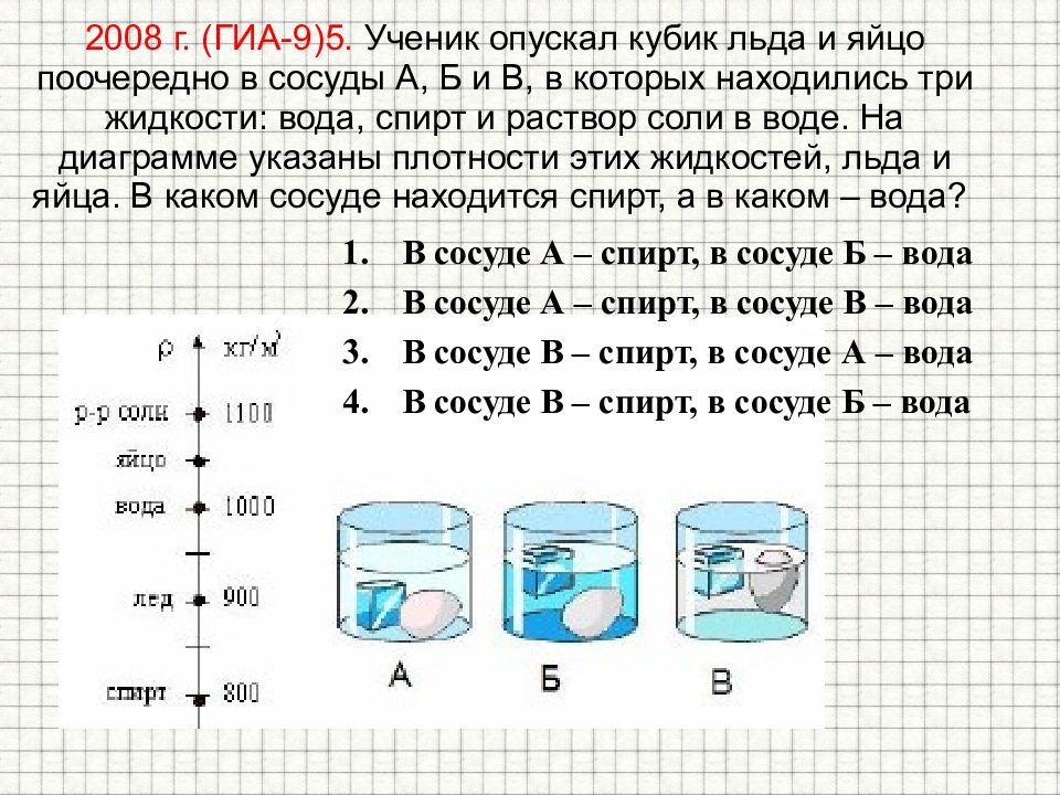 При определении плотности вещества ученик измерил массу образца на очень точных электронных весах 60