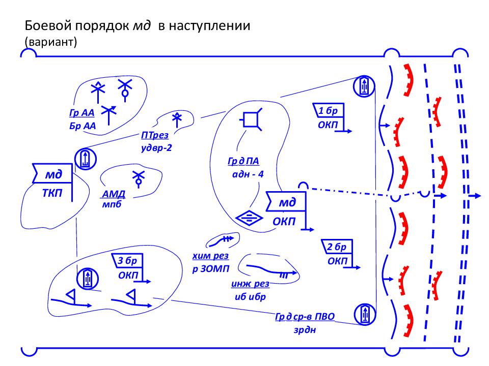 Порядок боев. Армейский корпус США В наступлении схема. Боевой порядок в наступлении. Схемы тактика наступления. Полк в наступлении.