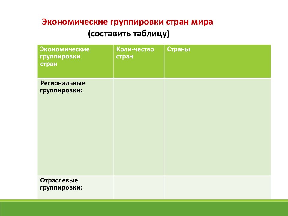 Страна экономическая группировка. Отраслевые группировки стран. Экономические группировки стран мира. Региональные группировки стран. Экономические группировки стран мира составить таблицу.