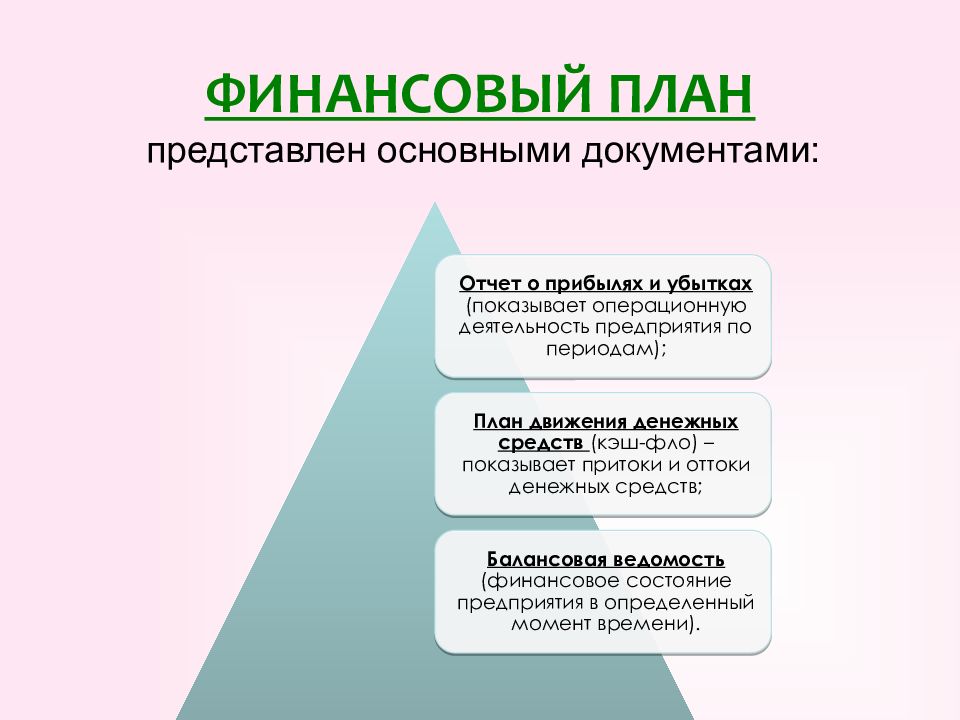 Главное в планировании. Финансовый план схема. Структура финансового плана. Структура финансового плана бизнес-плана. Структура финансового плана предприятия.