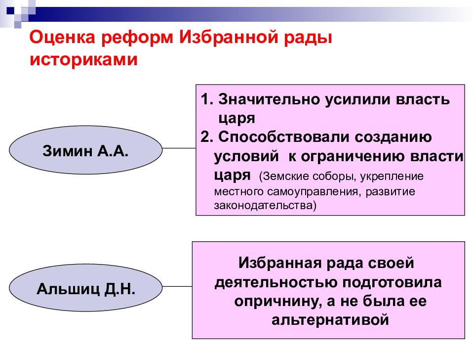 Оценки реформ. Оценка реформ избранной рады. Реформы избранной рады и опричнина. Реформы избранной рады и опричнина таблица. Оценка избранной рады историков.