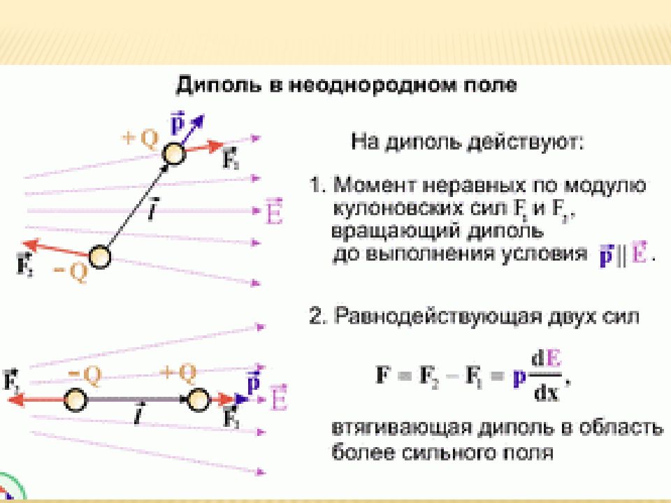 Поле электрического диполя. Собственное поле электрического диполя. Силы, действующие на диполь во внешнем электростатическом поле. Электрическое поле точечного диполя. Сила действующая на диполь во внешнем поле.