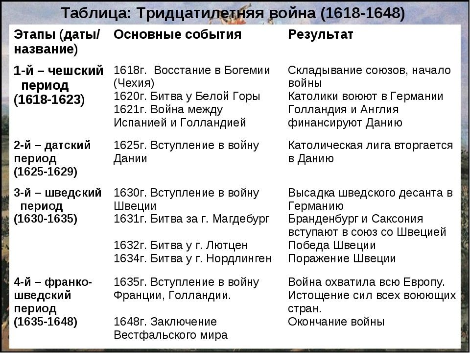 Международные отношения в конце xv xvii в презентация