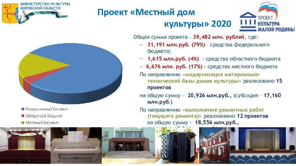 Проект культура малой родины единая россия