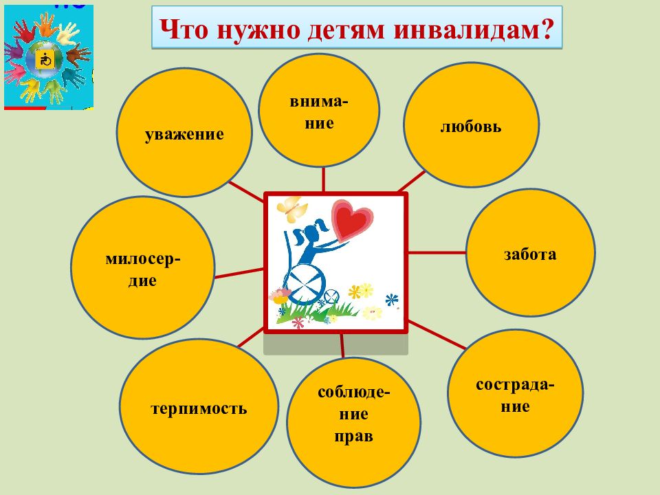 Цели и задачи общества по отношению к инвалидам презентация