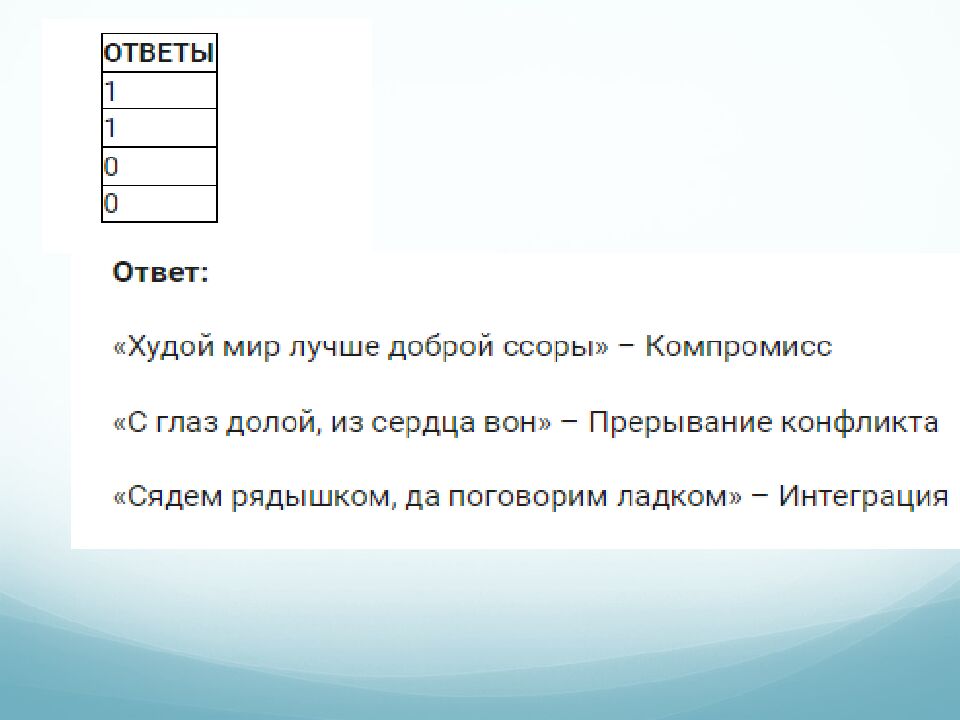 Тема: «Конфликты в межличностных отношениях » Урок обществознания