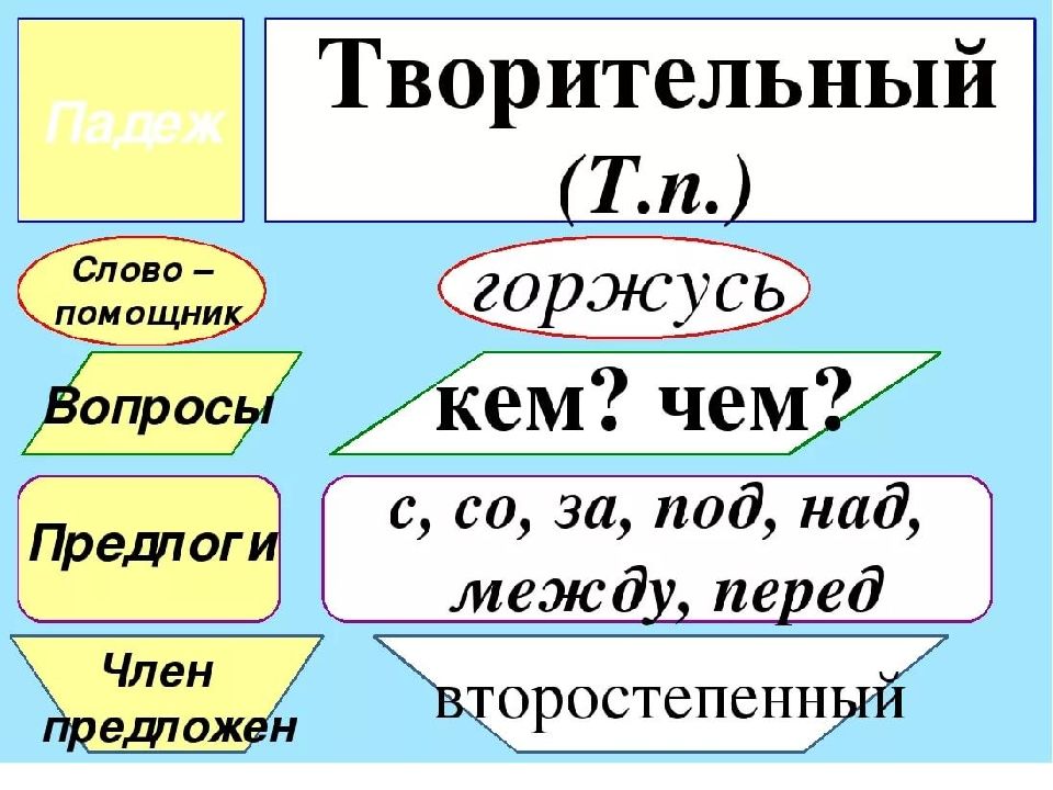 Творительный падеж 4 класс. Творительный падеж. Тварительтельны падеж. Творительный падеж в русском языке. Творительный падеж имен существительных.