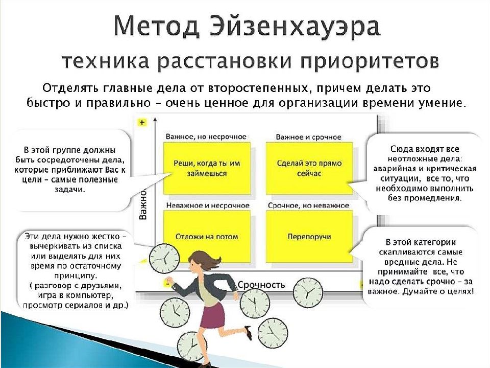 Метод pws картинки