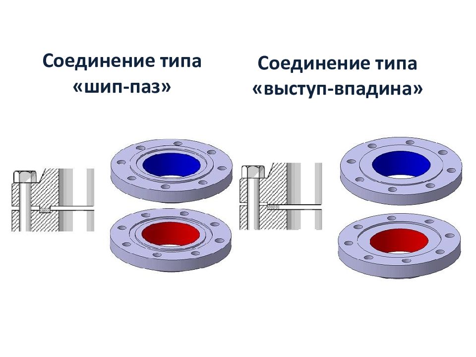 Фланцевое соединение выступ впадина чертеж