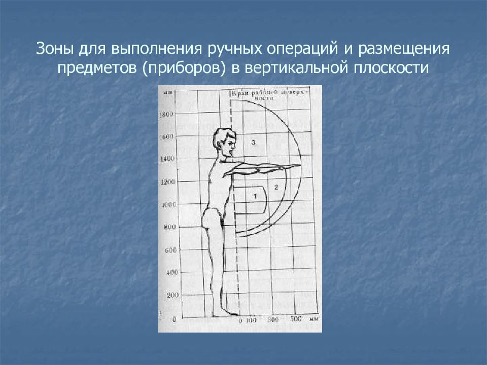 Организация рабочего места для создания комфортных зрительных условий презентация