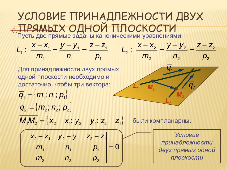 Уравнение плоскости и прямой в пространстве презентация