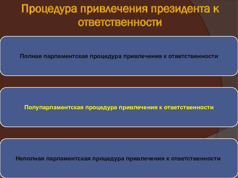 Формы политической ответственности