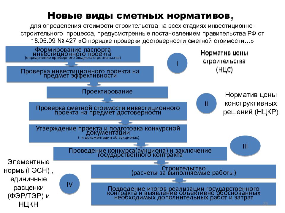 Управление стоимостью и финансированием проекта презентация