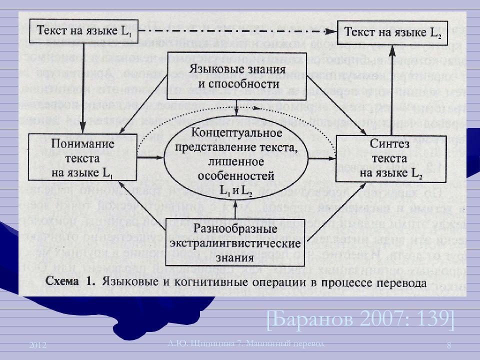 Машинный перевод презентация