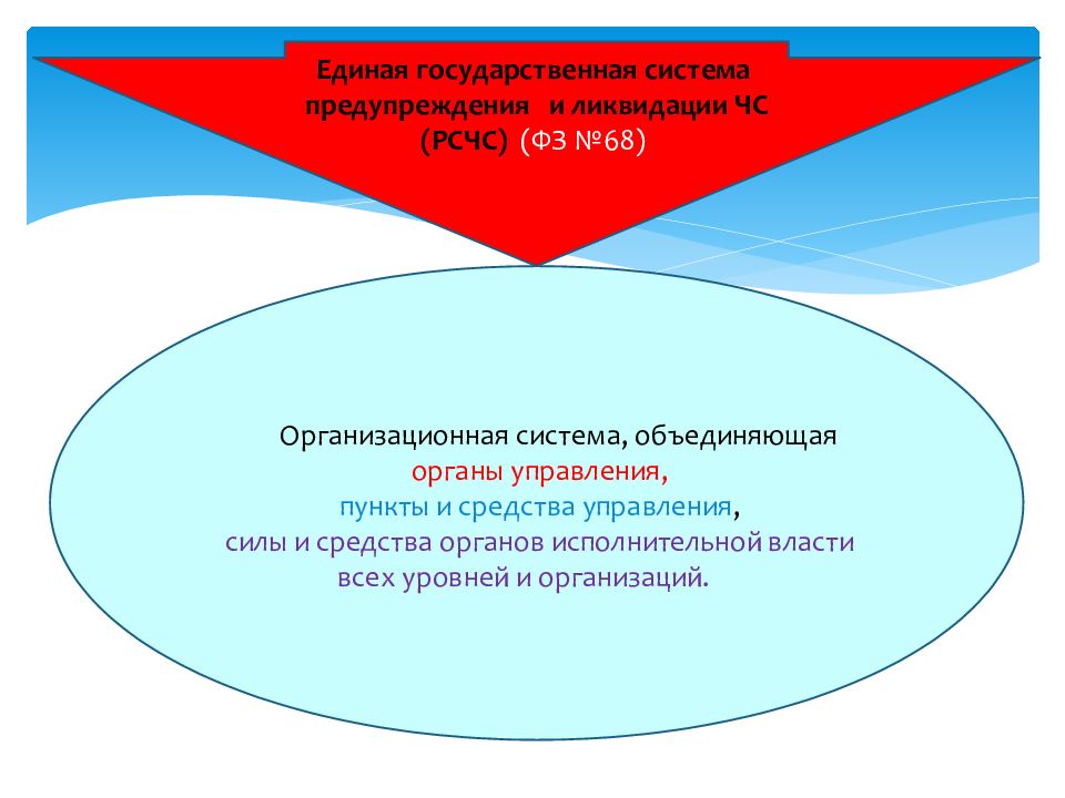 Единая государственная система предупреждения и ликвидации чрезвычайных ситуаций презентация