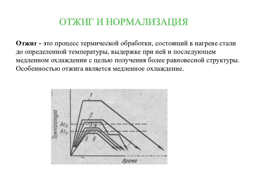 Отжиг. Термическая обработка металлов нормализация. Нормализация вид термической обработки. Нормализация режимы термообработки. Отжиг и нормализация материаловедение.