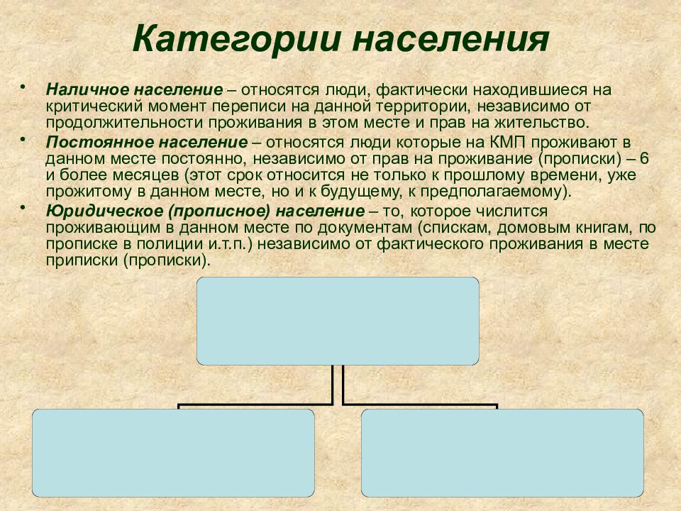 Какие категории населения. Категории населения. Категории населения постоянное население наличное. К основным категориям населения относятся.