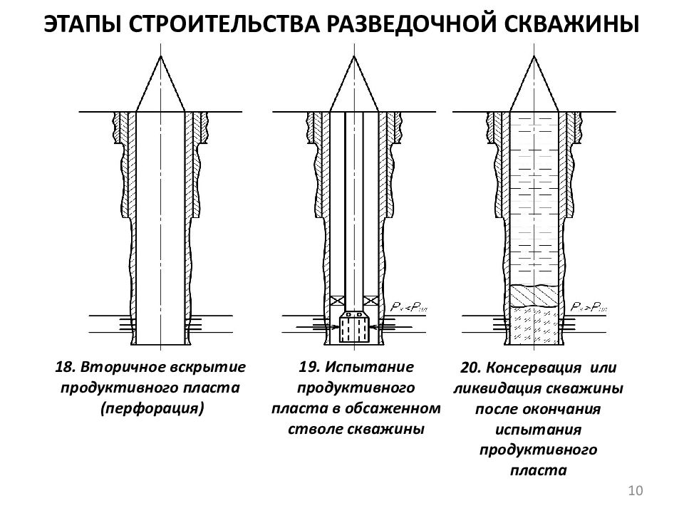 Рабочий проект на строительство скважины