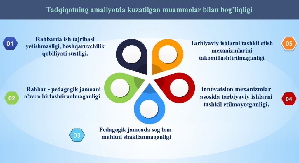 KO‘MAKOVA DILSHODA SHIRINQULOVNA Pedagogik jamoada sog'lom muhitni