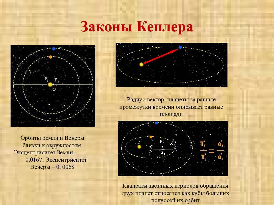 Эксцентриситет. Эксцентриситет земной Орбита. Небесная механика законы Кеплера. Эксцентриситет земли. Изменение эксцентриситета земной орбиты.