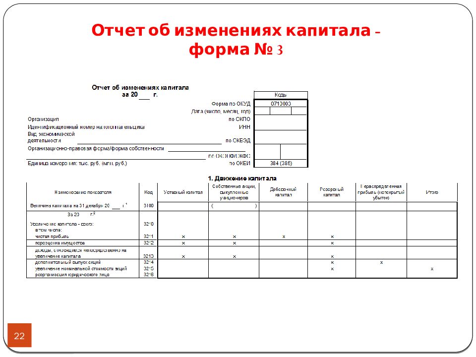 Формы бухгалтерского учета презентация