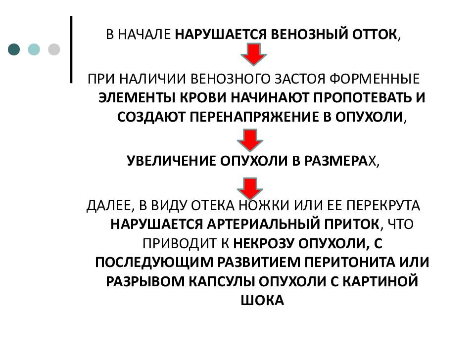 Острый живот в акушерстве презентация