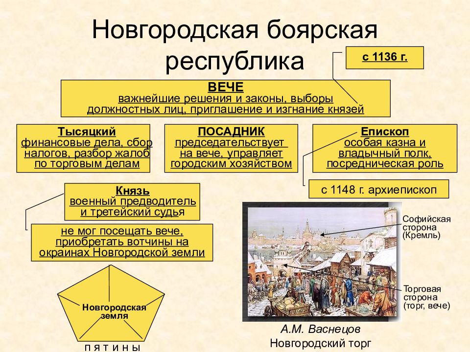 Презентация по истории 11 класс