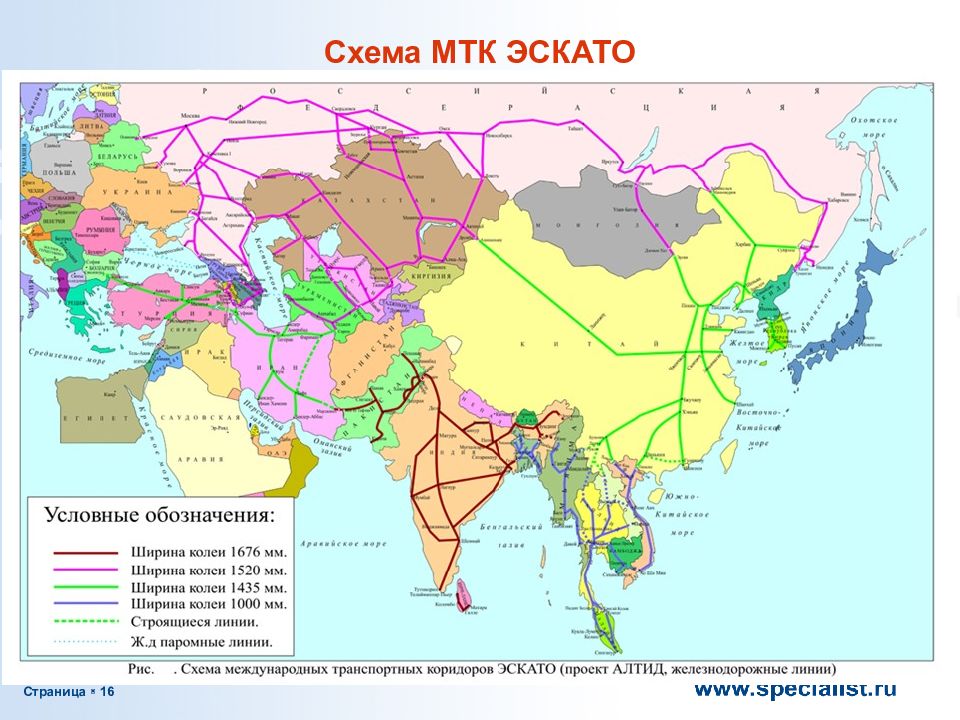 Мир 4 схема. Международные транспортные коридоры (МТК). Схема международных транспортных коридоров. Схема международных транспортных коридоров России. Основные направления транспортных коридоров.