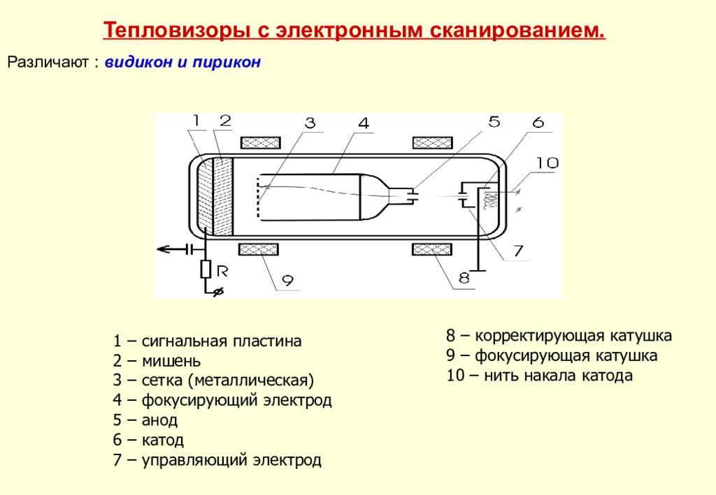 Тепловизор схема. Чертеж тепловизора. Схема методов теплового контроля. Принципиальная схема тепловизора. Схема тепловизионного прибора.