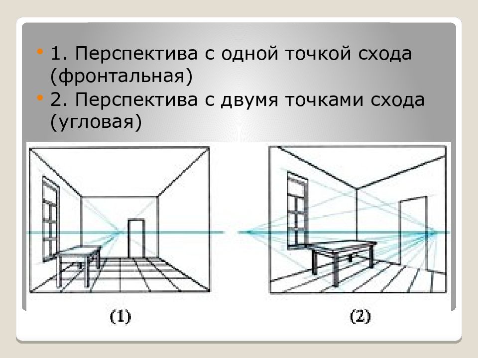 Фронтальная и угловая перспектива рисунки