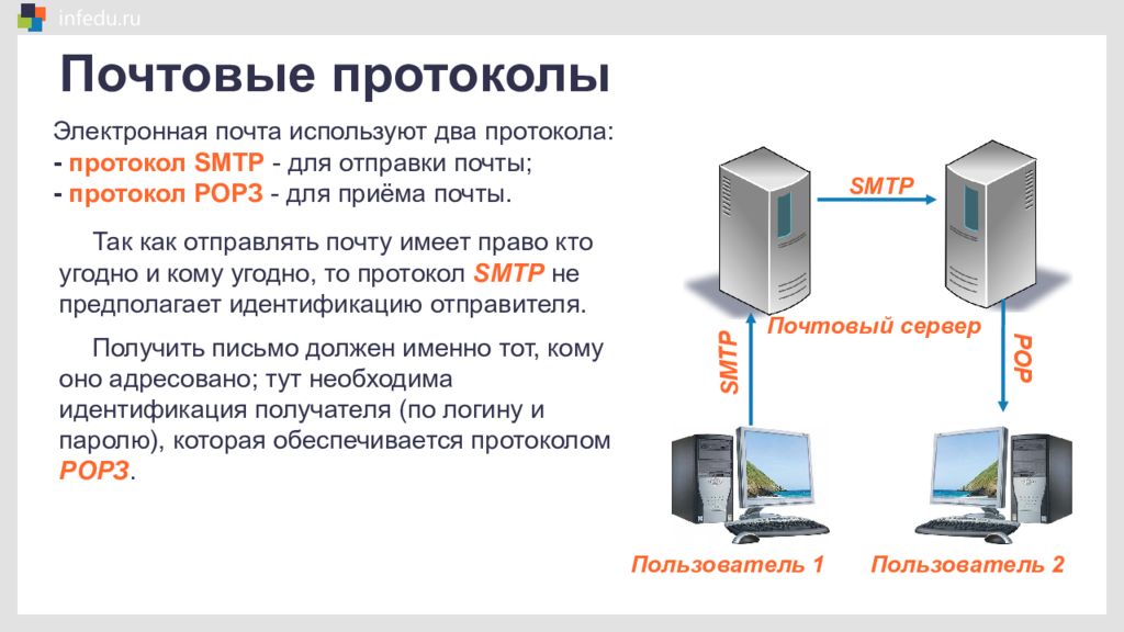 Электронная почта сетевое коллективное взаимодействие сетевой этикет презентация 9 класс босова