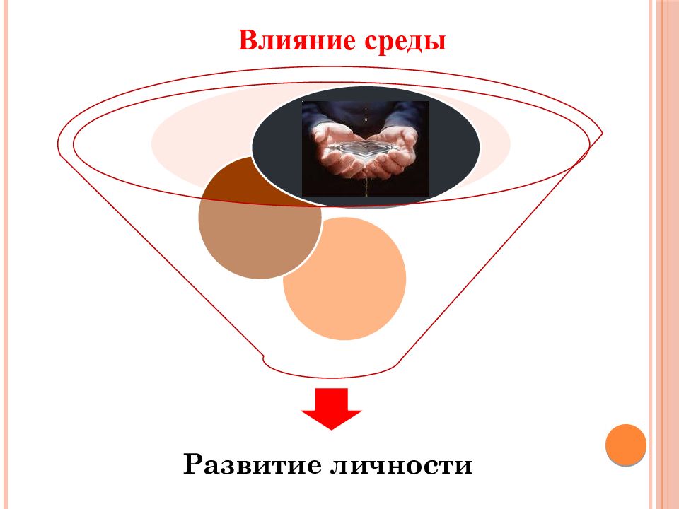 Среда действия. Влияние среды на развитие личности. Влияние окружения на развитие личности.