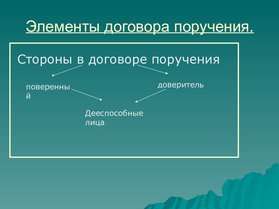 Поручение доверять. Элементы договора поручения. Стороны договора поручения. Договор поручения схема. Договор поручения элементы договора.