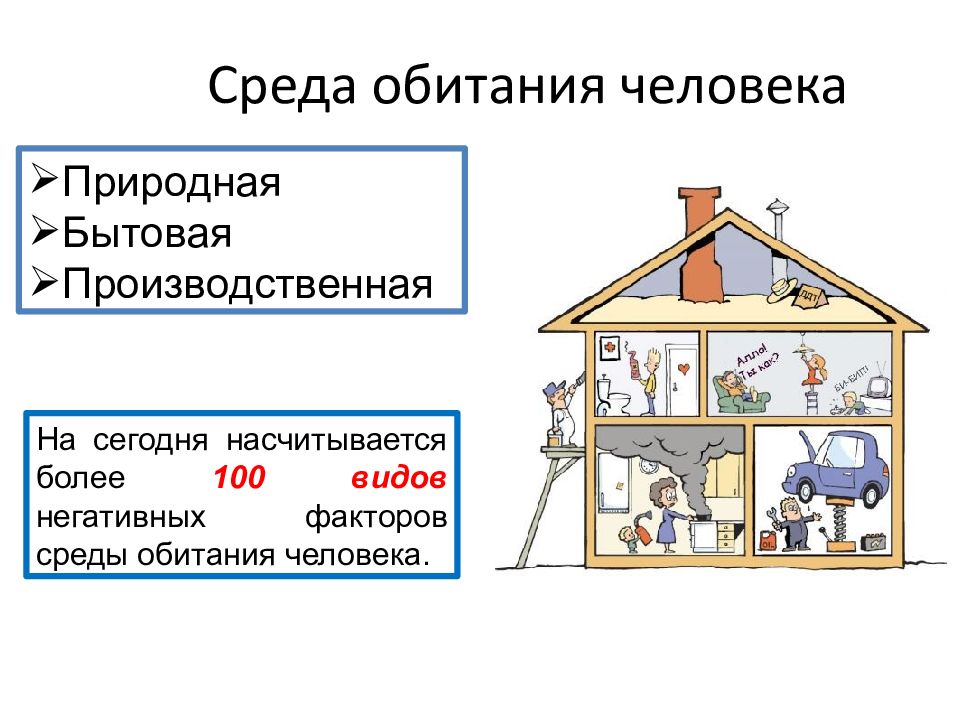 Бытовое окружение. Среда обитания человека. Человек-среда обитания БЖД. Виды среды обитания человека. Среда обитания это БЖД.