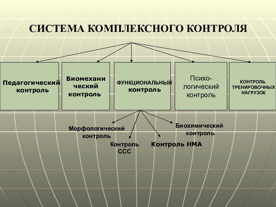 Биохимический контроль в спорте презентация