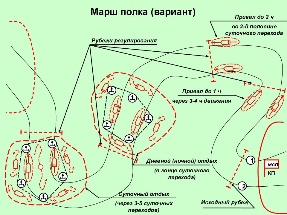 Схема марша. Схема построения походного порядка взвода. Размещение подразделений на месте. Схема расположения на месте взвода. Расположение бригады на месте.