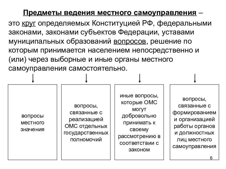 Принятие в состав рф нового субъекта схема