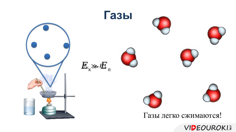 Легкий газ. ГАЗЫ легко сжимаются. Взаимодействие молекул газа. Взаимодействие молекул в газах. Взаимодействие газообразных молекул.